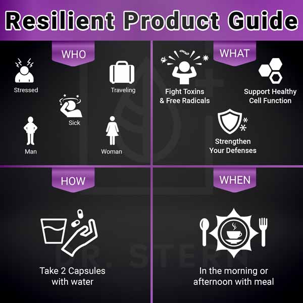 RESILIENT – IMMUNE SUPPORT FORMULA