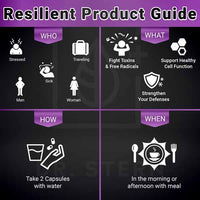 RESILIENT – IMMUNE SUPPORT FORMULA
