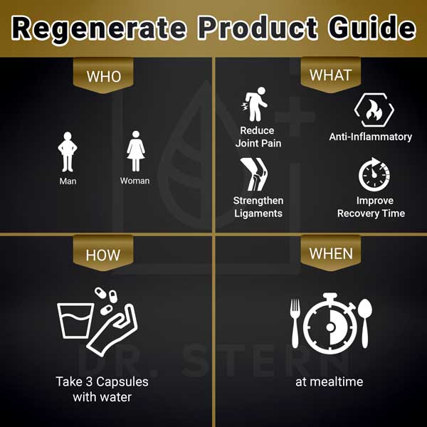 REGENERATE - JOINT SUPPORT FORMULA